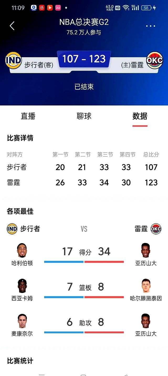 英雄联盟台服官网地址入口-今晚突围战来临，俄克拉荷马雷霆围绕NBA总决赛远射贴柱，引发热议，赛程密集仍需轮换的简单介绍